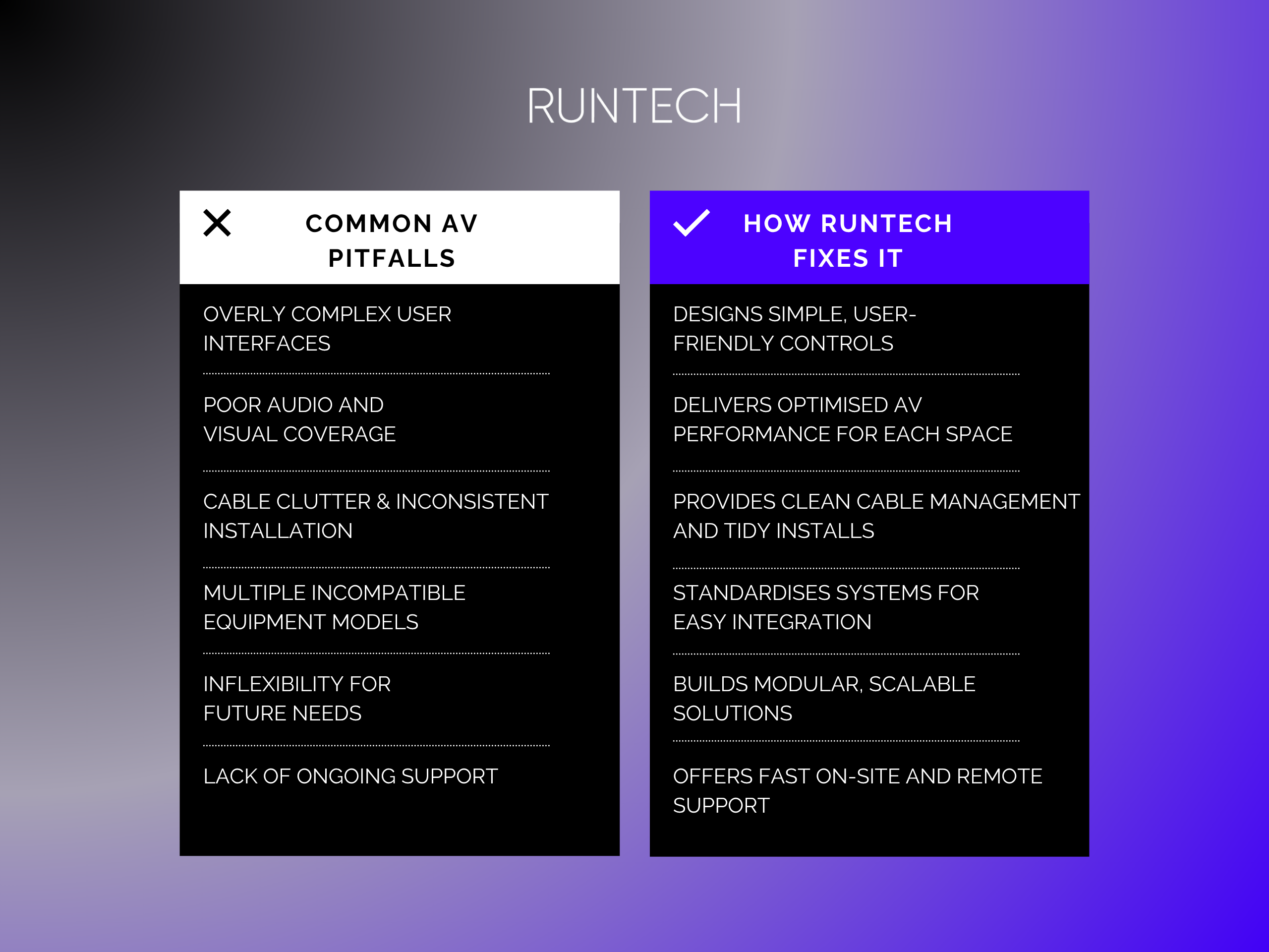 Common AV Pitfalls - Runtech Group