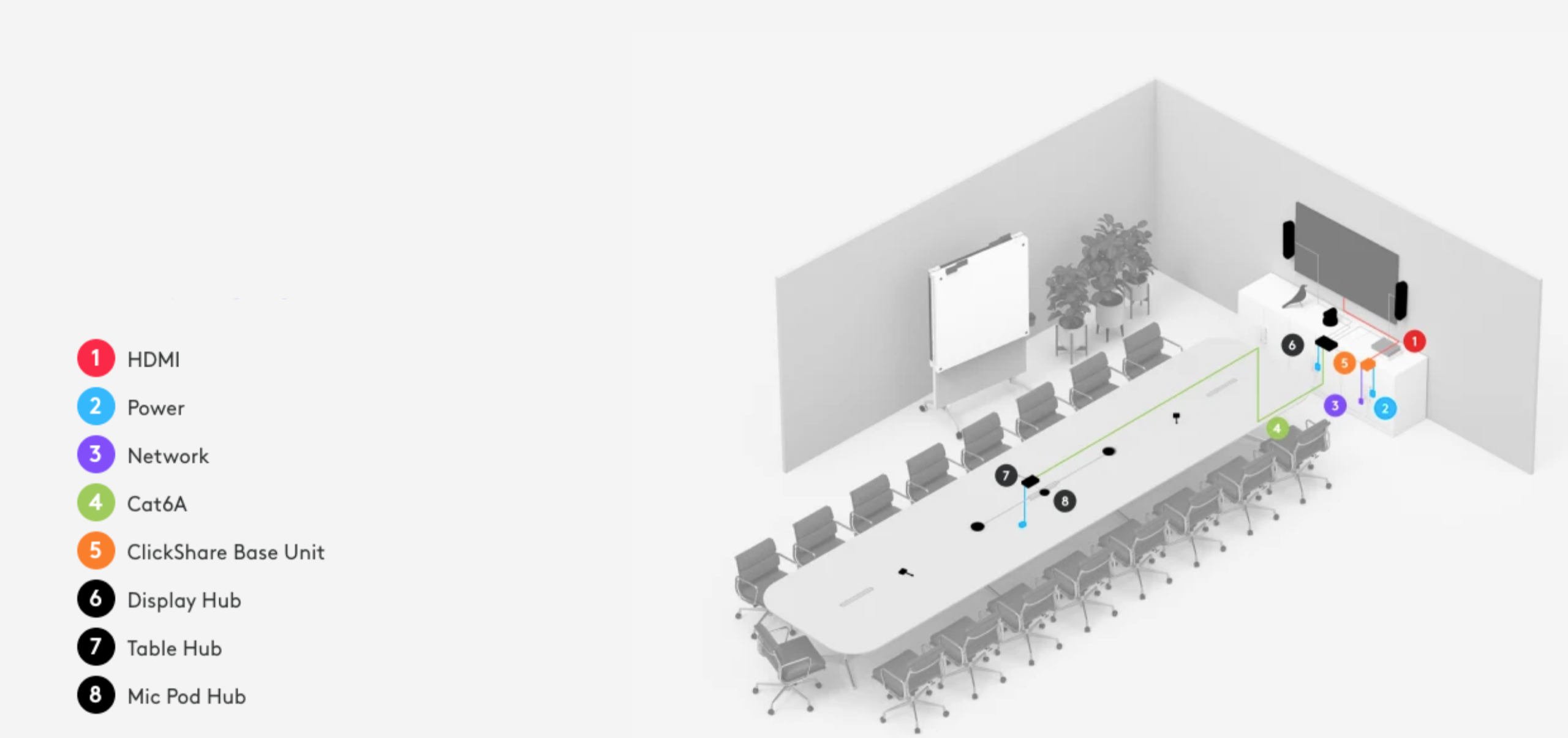Logitech Boardroom video conferencing installed by Runtech